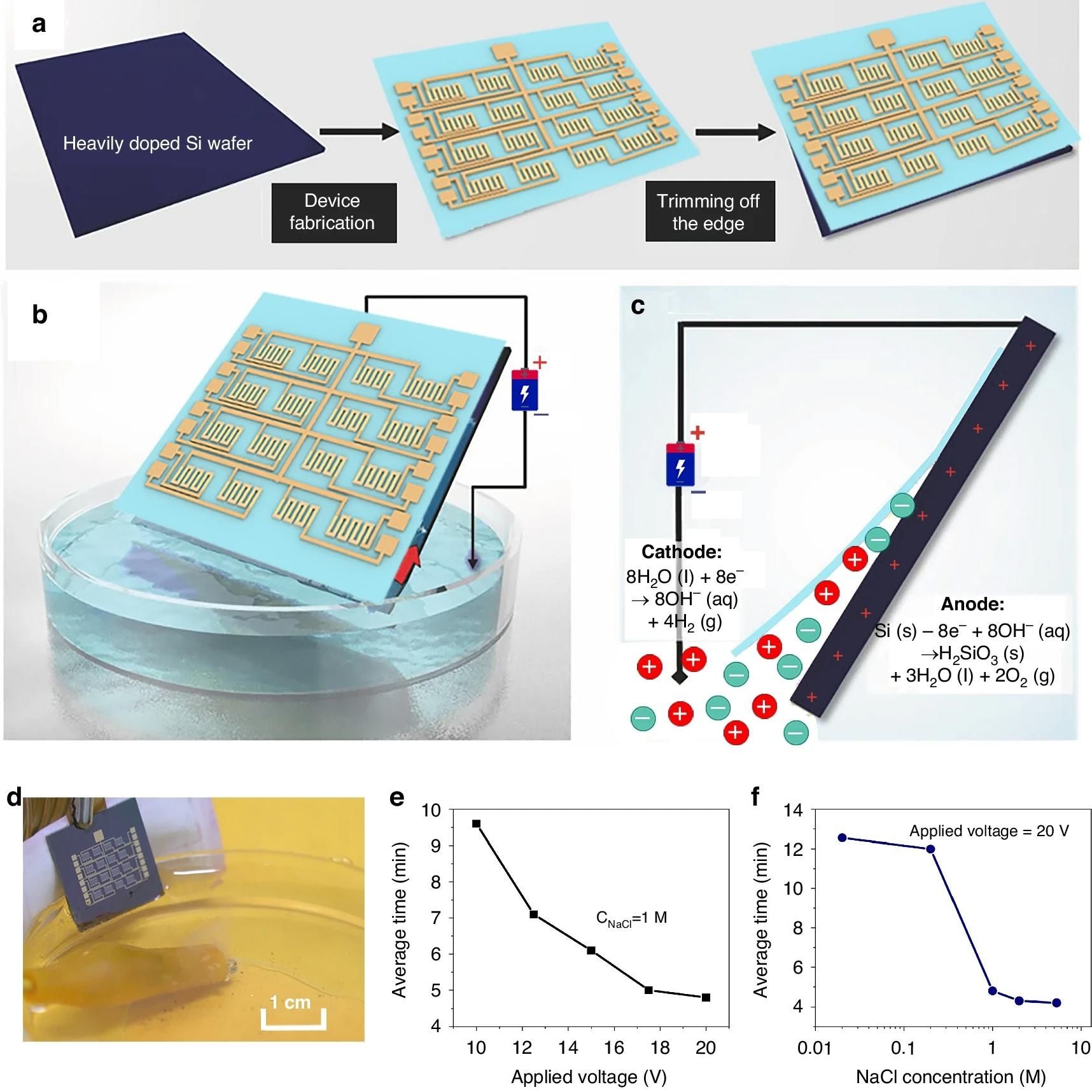 A revolutionary electronic skin fabrication process brings us closer to a sixth ‘magnetic perception’ sense